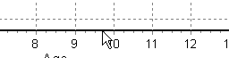 cursor on x axis